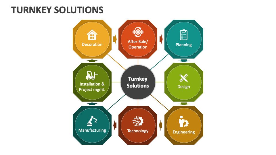 Expert Turnkey Project Management Solutions